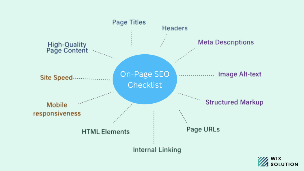 On-page SEO checklist 