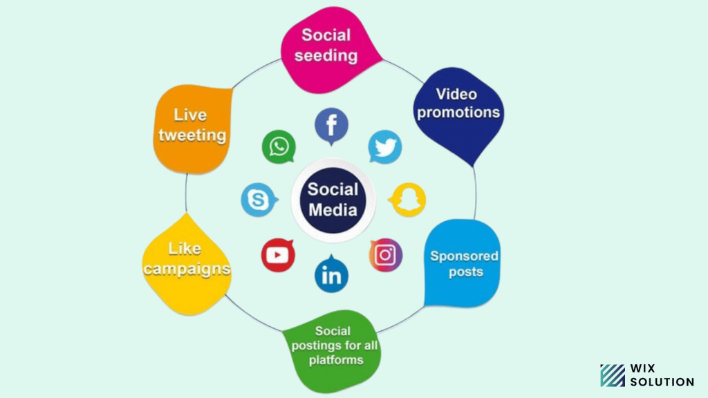 Social media promotion strategy