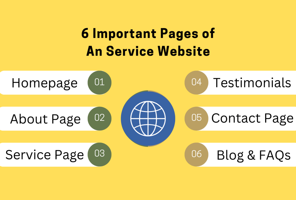 6 Important Pages of An Service Website